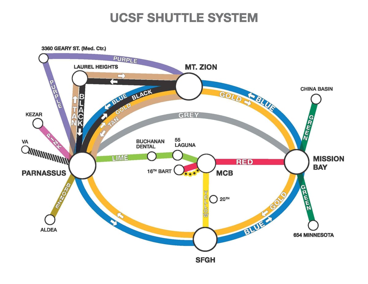 Картата на UCSF трансфер
